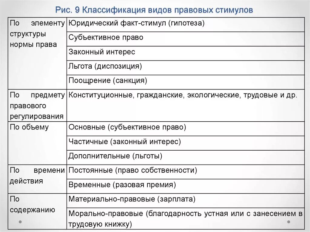 Стимулы и ограничения. Классификация правовых стимулов. Виды правовых стимулов схема. Правовой стимул пример. Правовые стимулы и ограничения.