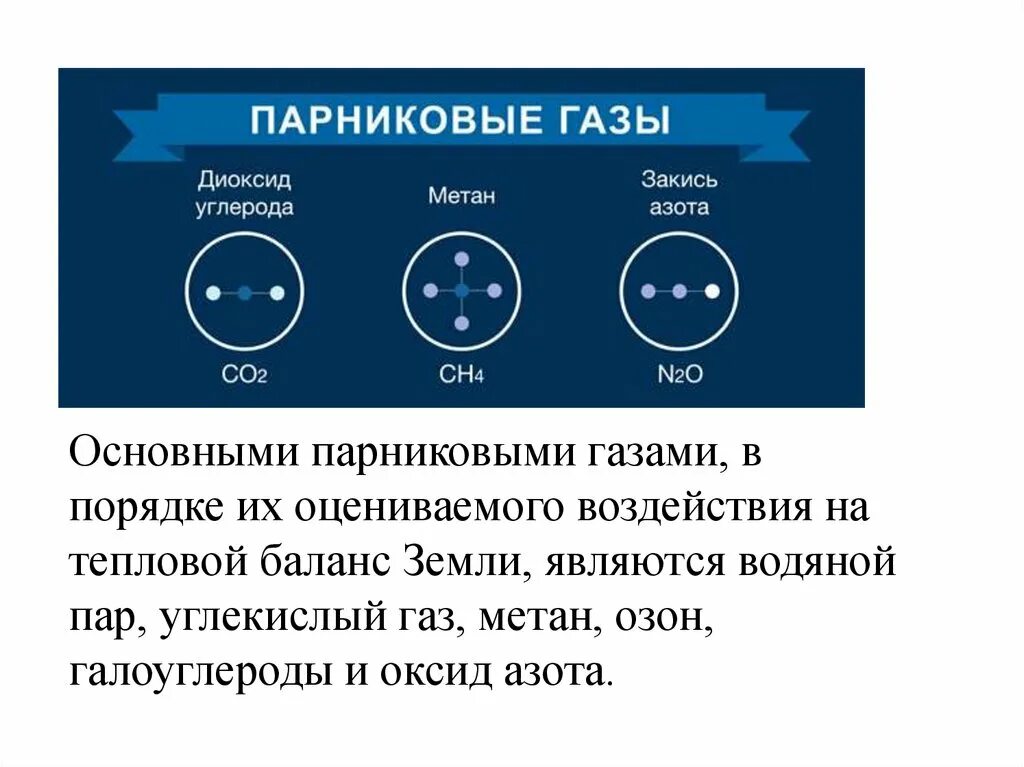 Парниковые ГАЗЫ тепловой баланс. К парниковым газам относятся. Парниковые ГАЗЫ метан. Основным парниковым газом является:.