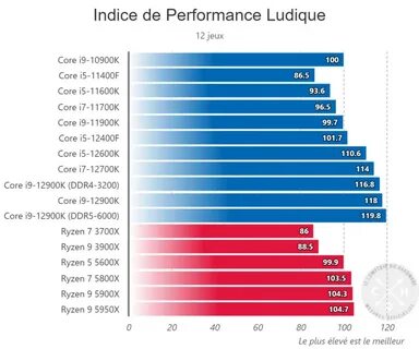 Intel core i5 12400f тест