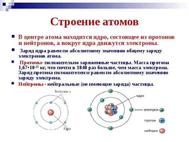 Частицы которые имеют электрический заряд. Строение атома элементарные частицы протоны нейтроны электроны. Строение атома протоны нейтроны электроны химия 8 класс. Строение атома заряд ядра количество протонов. Строение ядра атома заряд ядра.