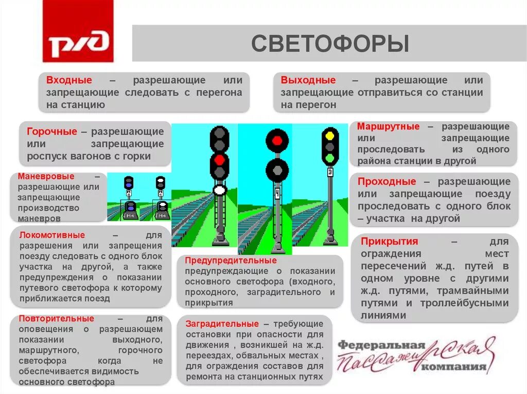 Перегон для движения поездов закрывает. Сигнальные показания входных светофоров. Светофоры на ЖД обозначения. Обозначение сигналов светофора на железной дороге. Показания светофоров на железной дороге.