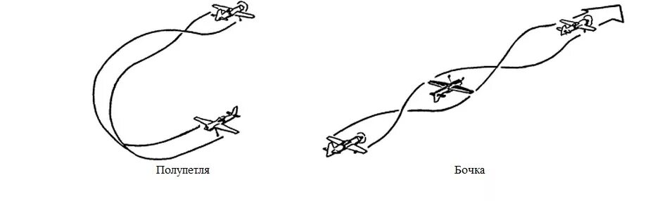 Кобра фигура высшего пилотажа. Самолеты фигуры высшего пилотажа. Фигуры высшего пилотажа чкалов. Мертвая петля нестерова. Фигура пилотажа мертвая петля.