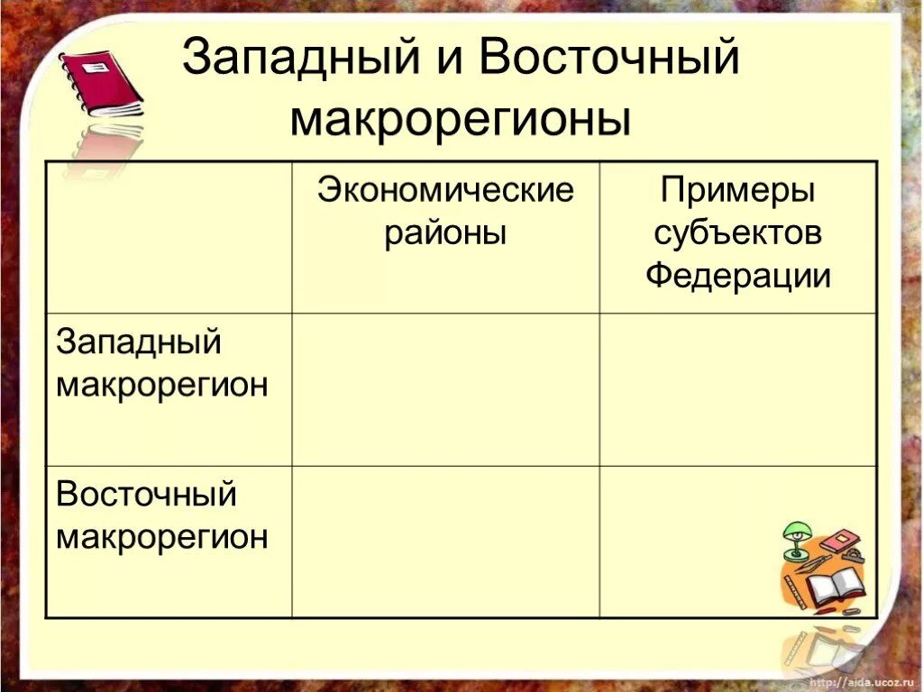 Тест по географии 9 западный макрорегион. Западный макрорегион география 9 класс. Западный макрорегион презентация 9 класс. Районирование Западный макрорегион. Экономическое районирование таблица.