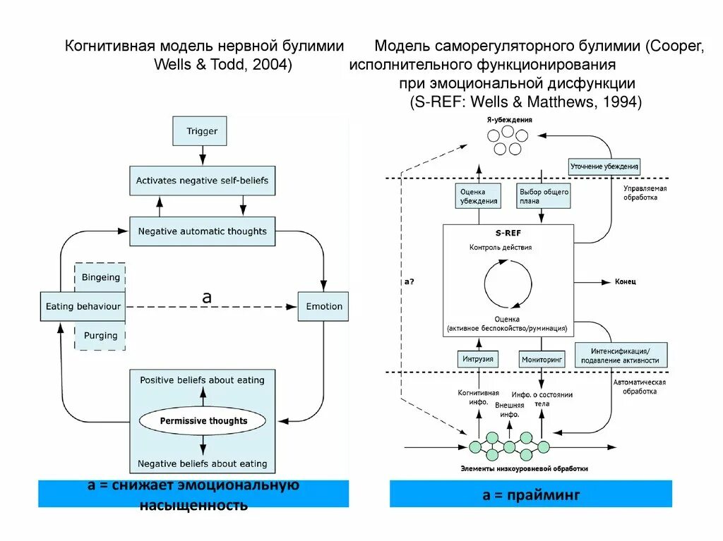 Применение протокола когнитивной процессинговой терапии возможно. Когнитивная модель КПТ. Схема когнитивной модели. Когнитивно-поведенческая терапия. Схема когнитивно поведенческой терапии.