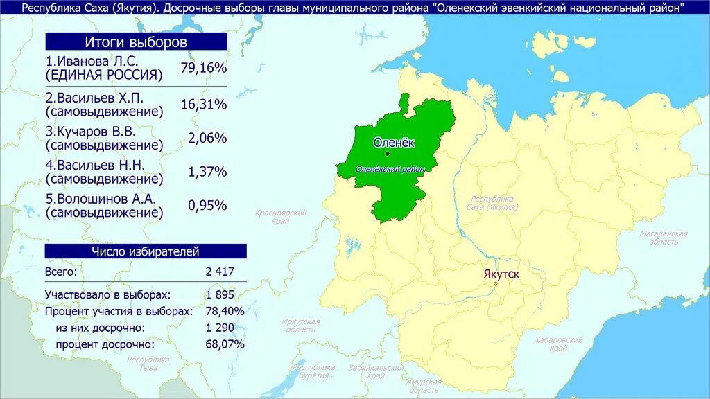 кобяйский район на карте якутии. национальный состав якутии карта. численность населения якутии на 2020. население якутии этническая карта. республика саха территория.