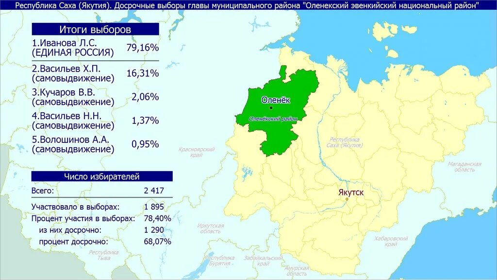 Итоги выборов в якутии. Оленёкский район, Республика Саха (Якутия). Карта Оленекского района. Оленекский улус карта. Оленекский район Якутия.
