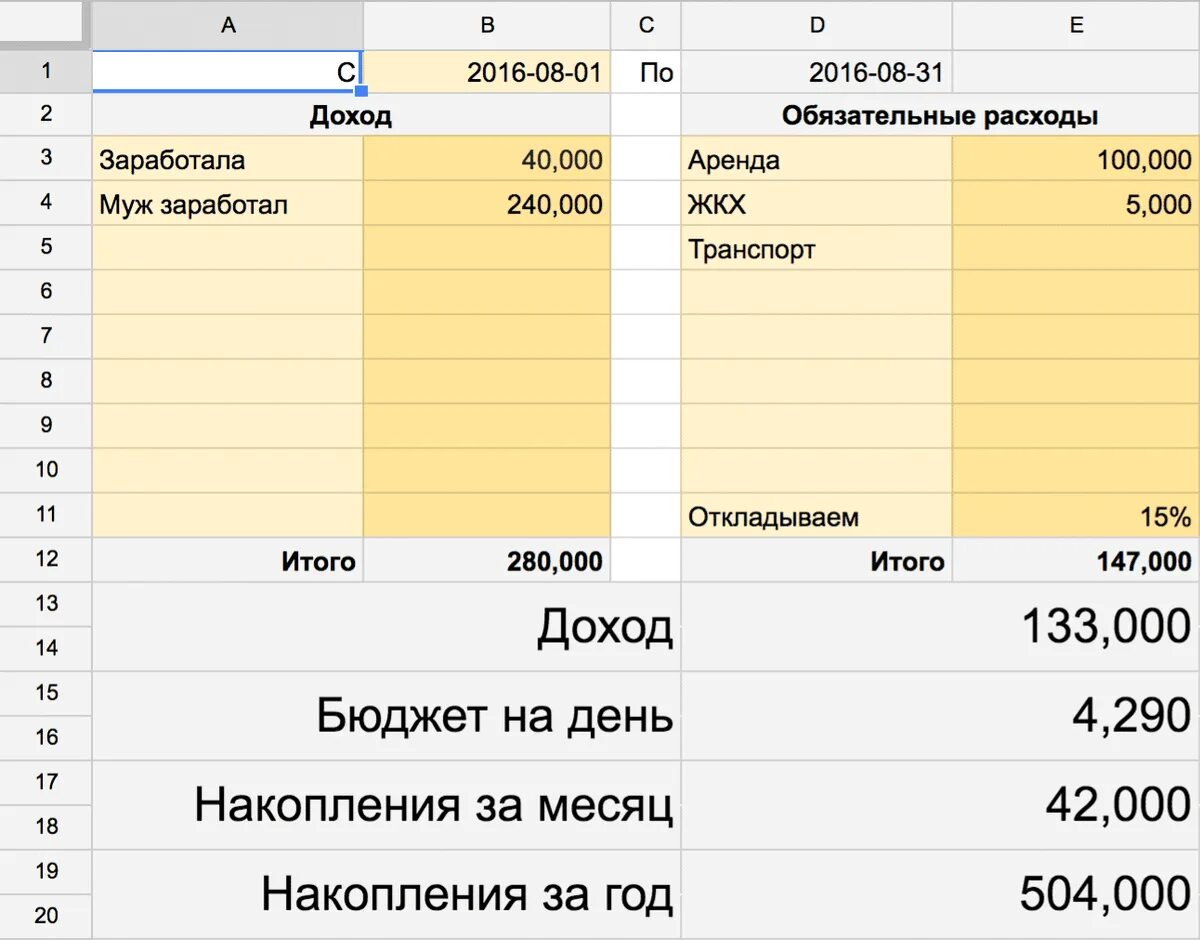 Дневник трат одного дня