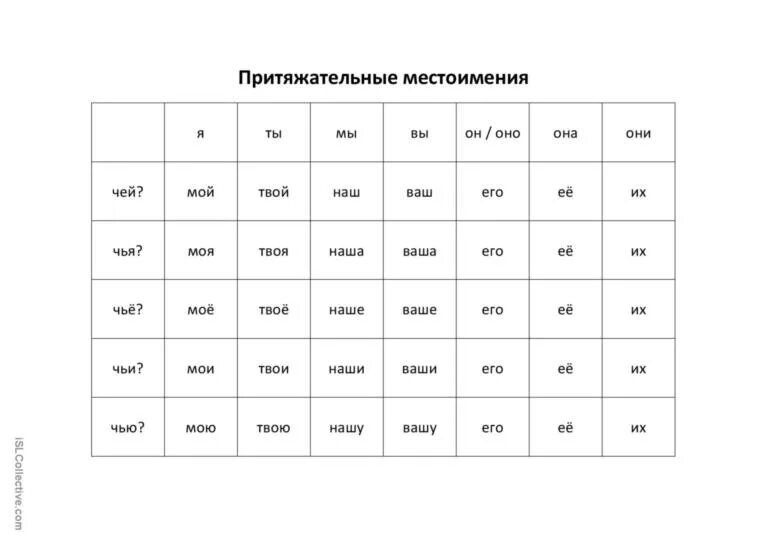 Местоимения тест 6 класс 1 вариант. Рабочие листы рки местоимения. местоимения для иностранцев. притяжательные местоимения рки упражнения. рки личные местоимения упражнения.