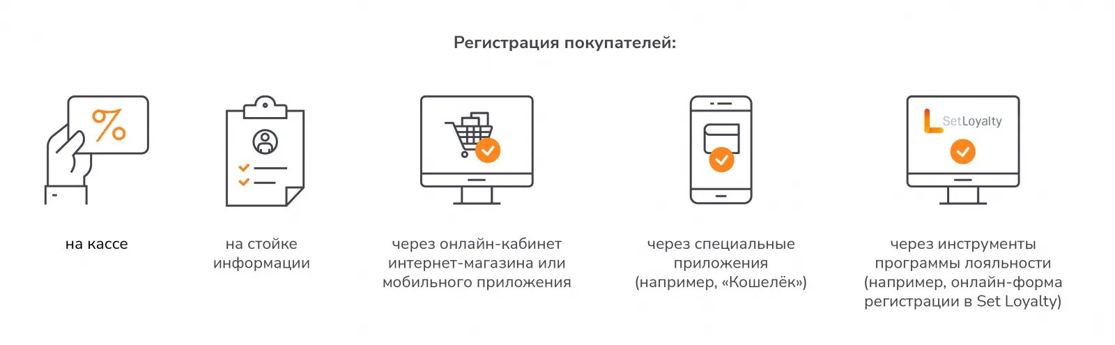 Как зарегистрировать программу лояльности. Программа лояльности.. запуск программы лояльности. программа лояльности s7. программа лояльности иконка.