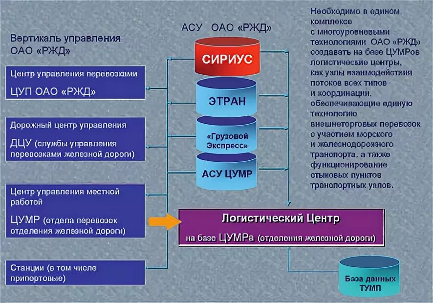 Шпоры для ИНФТТ. все как в билетах - Стр 2