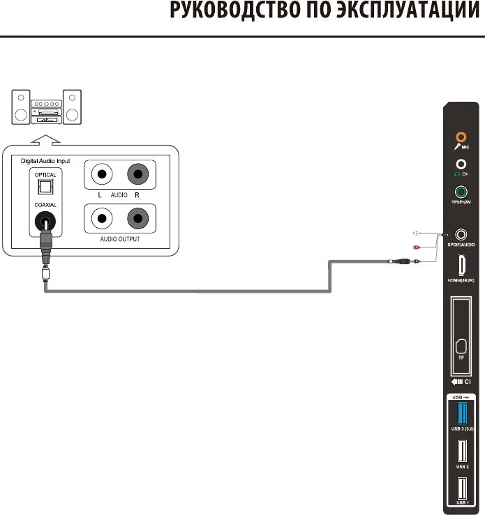 Управлять телевизором через колонку. Цифровой коаксиальный выход схема подключения. Digital Audio out Coaxial на телевизоре. Цифровой аудио разъем на телевизоре коаксиальный. Коаксиальный Digital Audio out подключить к колонкам 5.1.