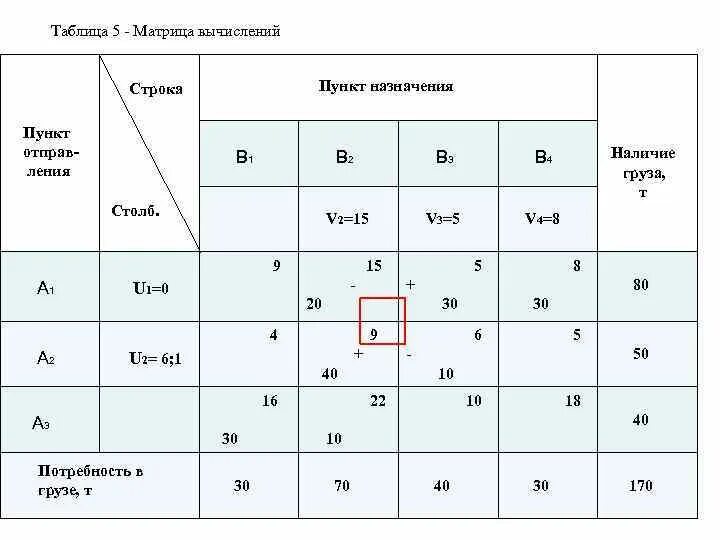 Рассчитать матрицу подробно
