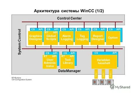 Control api