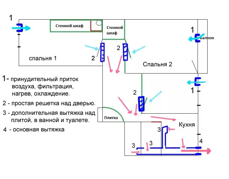 Схема вытяжки с обратным клапаном. Схема принудительной вытяжной вентиляции. Схема вытяжной вентиляции в ванной и туалете. Схема приточно-вытяжной вентиляции с подогревом.