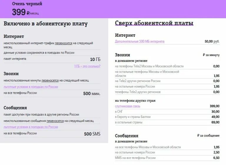 Как подключить 2 гигабайта. Дополнительные минуты на теле2. пакет минут теле2. дополнительный пакет минут теле2. подключить минуты на теле2 за 50 рублей.