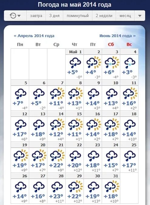 Погода в маею. Погода на май июнь. Прогноз погоды на июнь. Погода в Коврове. Погода май 2020.