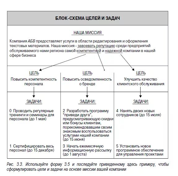 миссия и цели Research Style Статьи, которые ускоряют движение проектов в digi