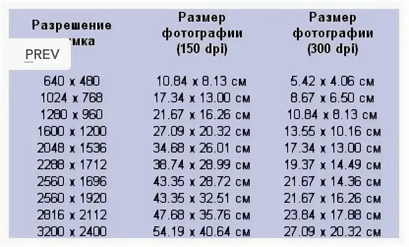 Какие бывают формат печати. Размеры фотографий. Размеры изображений в пикселях. Форматы фотографий для печати. Стандартные разрешения картинок.