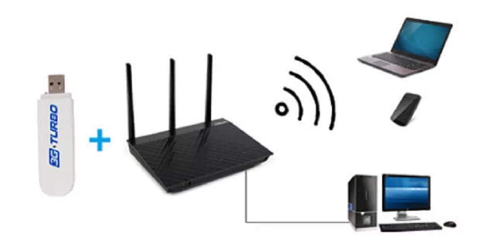 Можно ли через модем. Модем 3g раздача wi-fi. вай фай роутер через модем. модем роутер e300. usb 4g модем с раздачей wifi.