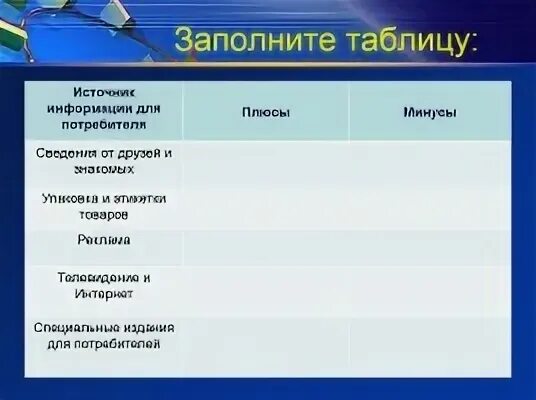 Источник информации таблица. Источники информации таблица. &quot;источники информации для потребителей&quot; плюсы и минусы. плюсы и минусы источников информации. плюсы и минусы источников информации таблица.