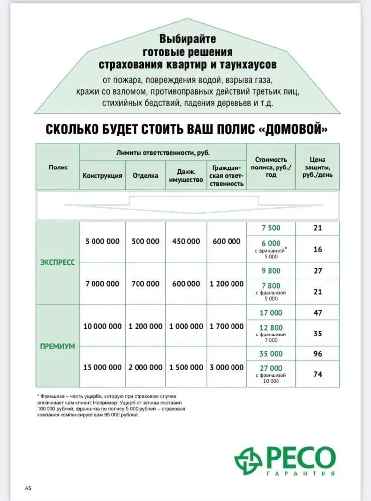 Страховка квартиры. Страхование жилья и расценки. Стоимость страховки домашнего имущества. Сколько будет стоить страховка на дом.