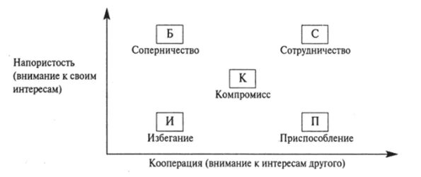 профилактика эмоционального выгорания. интерпретация методики выгорания бойко. как избежать профессионального выгорания. причины эмоционального выгорания. синдром эмоционального выгорания.
