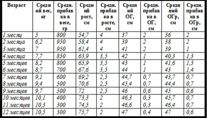 Родничок 1 год. Родничок в 5 месяцев норма. Нормы размера родничка по месяцам. Нормы большого родничка по месяцам. Размер большого родничка по во.