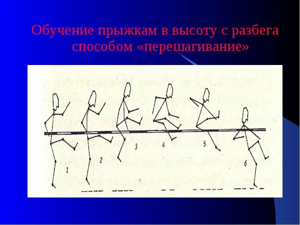 Прыжок в высоту способом перешагивание. Техника прыжка в высоту с разбега. Прыжков в высоту способом « перешагиваниы. Прыжок в высоту способом перешагивание. Прыжок в высоту фазы техника.