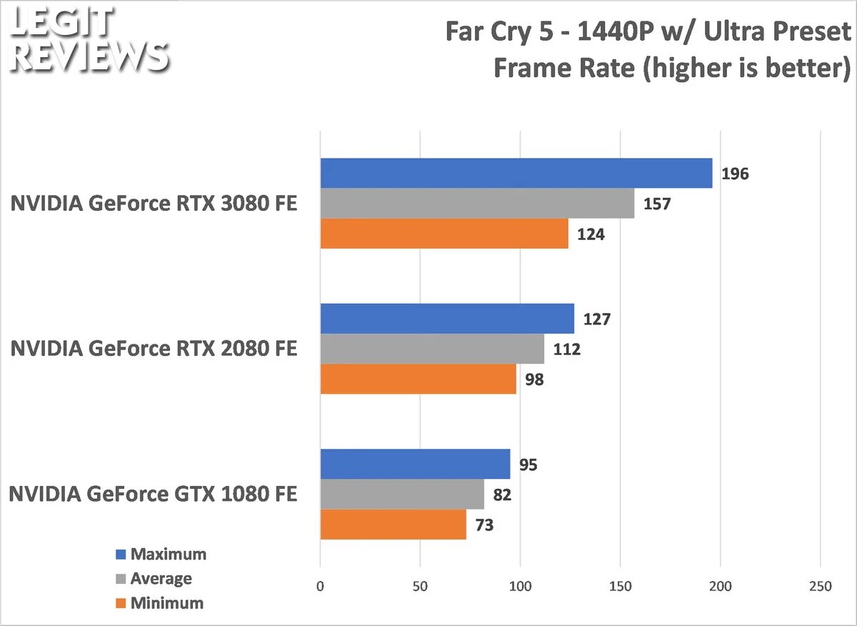 Intel iris xe graphics g7 96eus