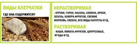 Виды клетчатки