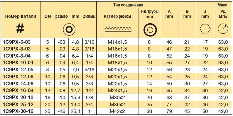 Диаметр 20 1 2. 1.5 Дюйма резьба труба в мм. Диаметр трубы 1/2 дюйма. Диаметр трубы для резьбы 2 дюйма. Диаметр трубы 1/2 дюйма в мм.