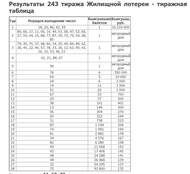 Проверить русское лото по номеру телефона