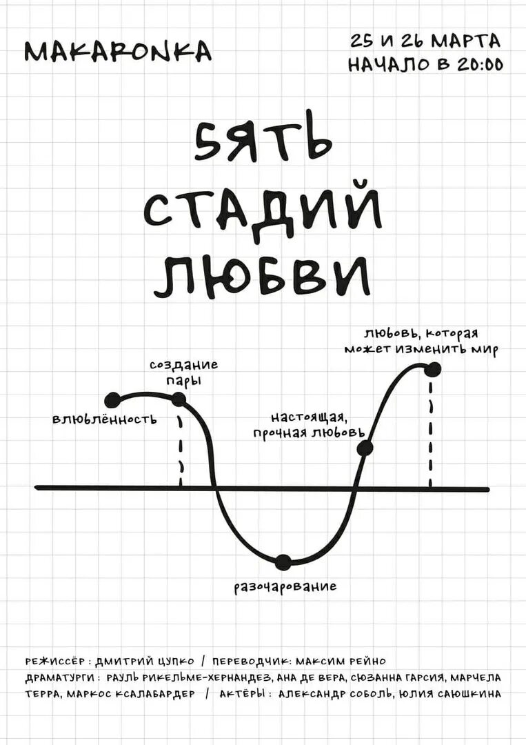 3 степени любви. Стадии любви. Пять этапов любви. Фазы любви. 5 Стадий любви.