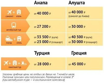 Сколько нужно денег для жизни в москве