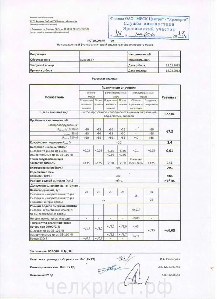 Протокол испытания трансформатора. Протокол испытания трансформатора