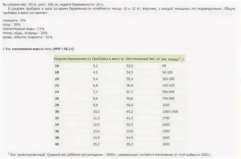 Норма веса и роста ребенка в 34 недели беременности. 34 Недели беременности н. Вес плода в 35 недель беременности. Вес малыша на 34 неделе беременности норма. 35 неделя беременности сколько весит