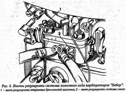 Регулировка вебера