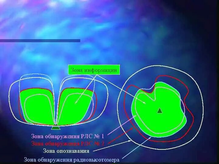 5 зон сообщения. Зона информации. Зона обнаружения РЛС. Зона видимости РЛС. Зоны обнаружения РЛС схема.