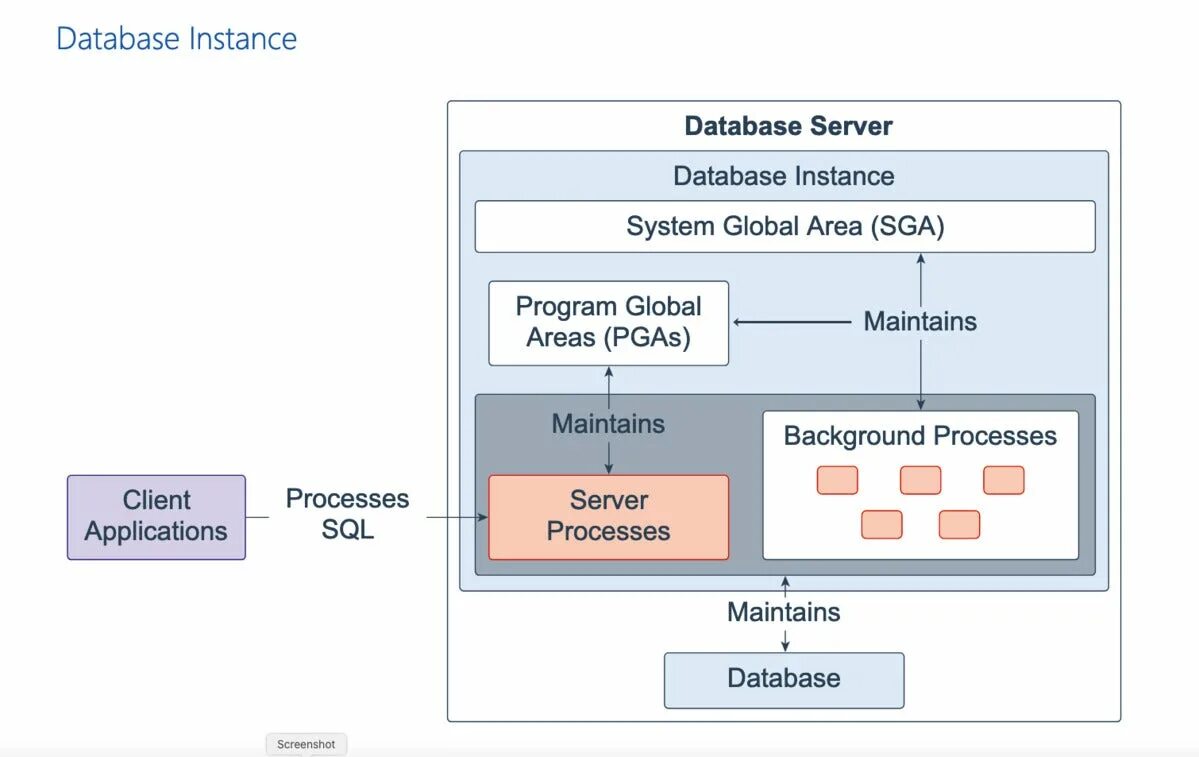 Instance b