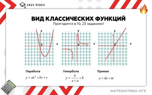 Шпаргалка 1 5 огэ математика. Формулы для ОГЭ по математике. Формулы ОГЭ математика. Формулы математики ОГЭ. Формулы ОГЭ математика 9 класс.