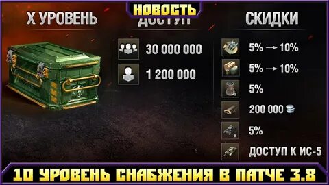 Уровни снабжения