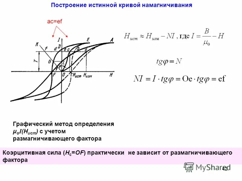 Магнитомягкие материалы петля гистерезиса. Коэрцитивная сила значение. Остаточная индукция. Кривые намагничивания ферромагнетиков. Индукция насыщения.
