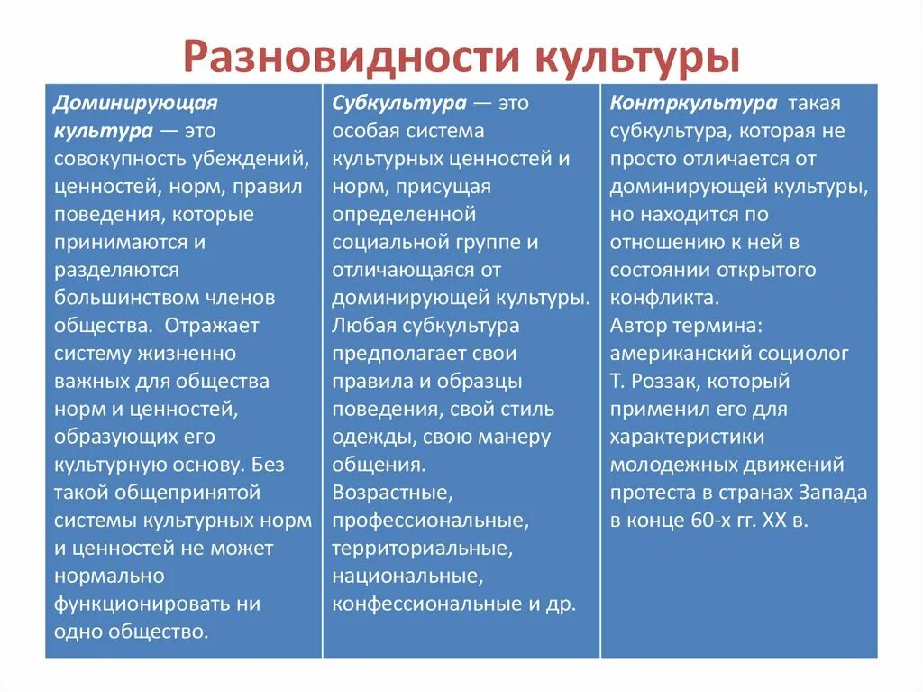 Ценности господствующие в обществе. Доминирующая культура примеры. Доминирующая культура субкультура и Контркультура. Примеры доминирующей культуры субкультуры контркультуры. Особенности доминирующей культуры.