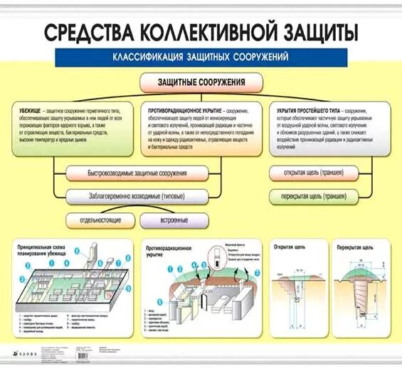 Коллективные средства защиты сооружения защитные. Средства индивидуальной защиты коллективные меры защиты. Средства индивидуальной и коллективной защиты схема. Коллективные средства защиты населения от ЧС.