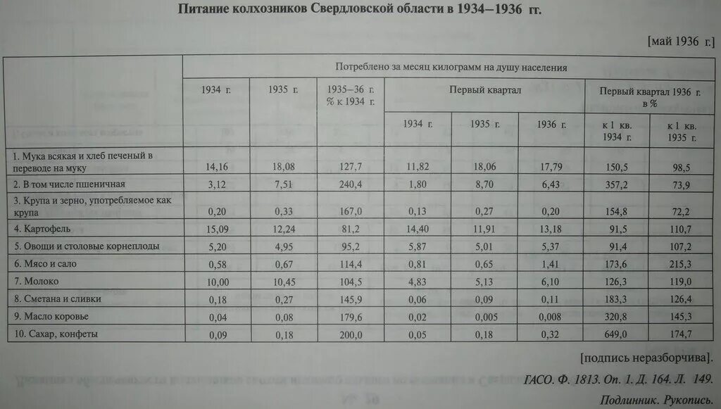 Учетная книжка колхозника. Список колхозников. Советская газета про колхоз. Список колхозников. Список колхозников.