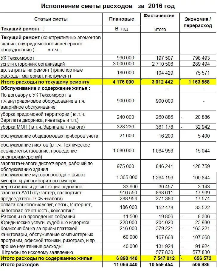 Смета доходов и расходов. Смета затрат таблица. Затраты по статьям затрат пример. Статьи сметы затрат. Статья затрат прочие затраты