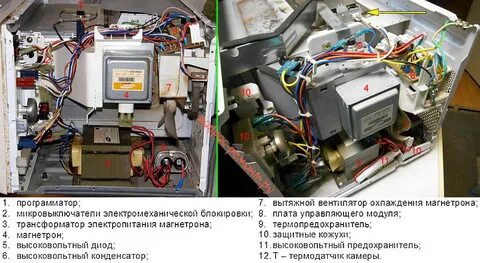 Как проверить исправность свч печки