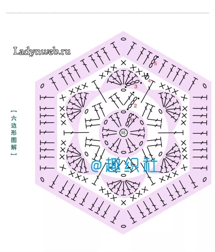 Вязание крючком африканский цветок схема шестиугольника. Бабушкин квадрат схемы пятиугольник. Схема африканского цветка крючком шестиугольник. Вязание крючком африканский цветок схема шестиугольника. Африканский шестиугольный мотив схема.