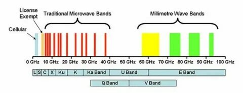 5g частота гц