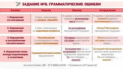 Ошибка в задание как правильно